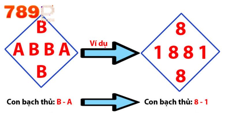 Ứng dụng lô quả trám trong dự đoán xổ số